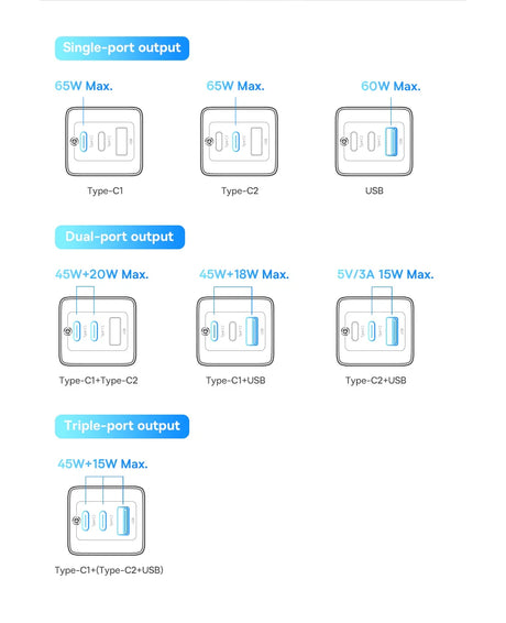 Diagram showing various USB port configurations and their maximum power outputs.