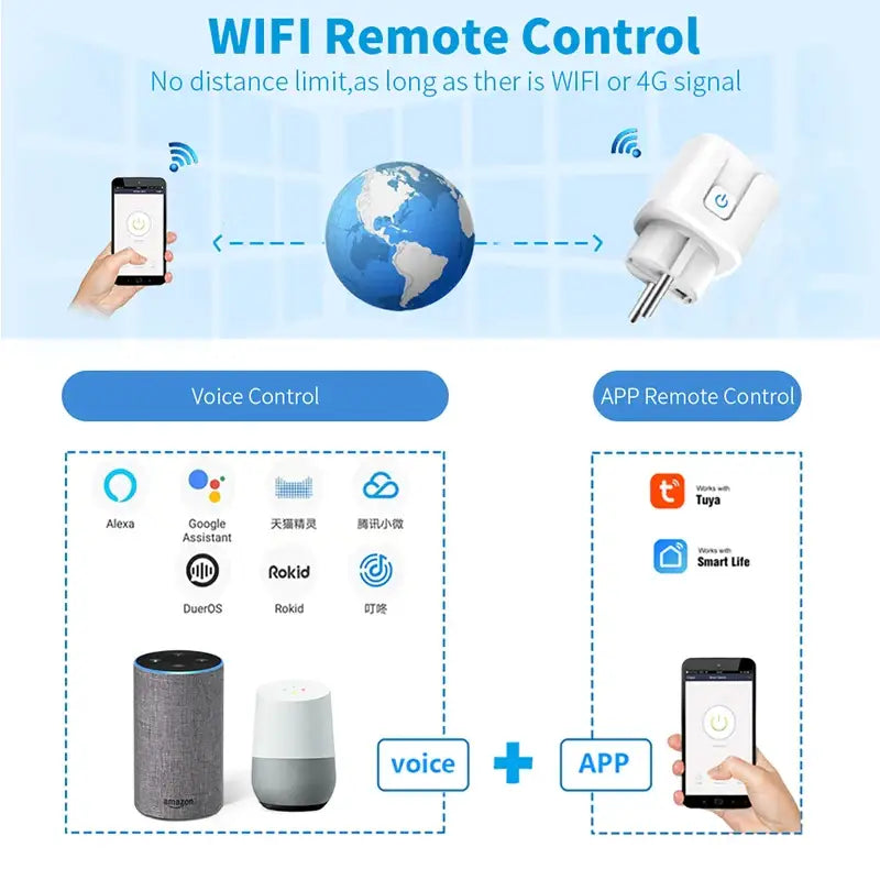 a diagram showing the wi remote control system