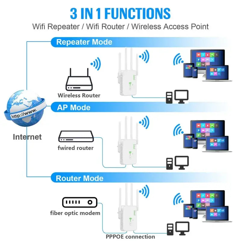 a diagram of a wifi router and a router modem