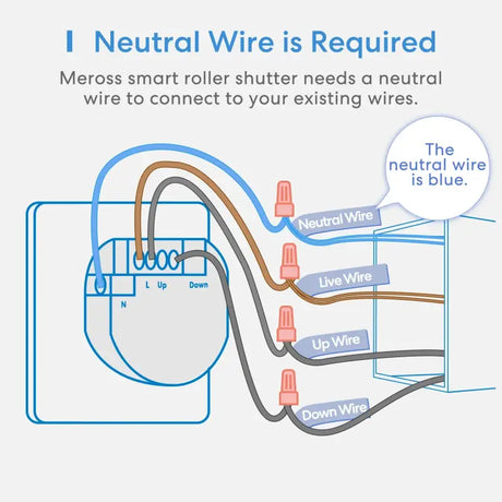 A diagram of a wire with the words ner wire