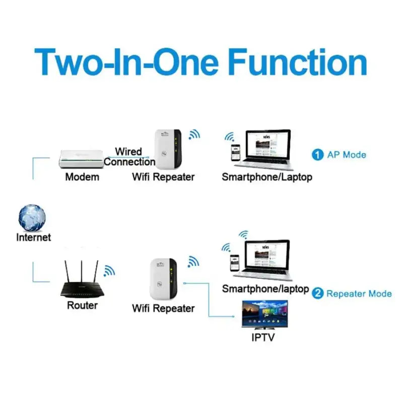 a diagram of a wireless device with various devices