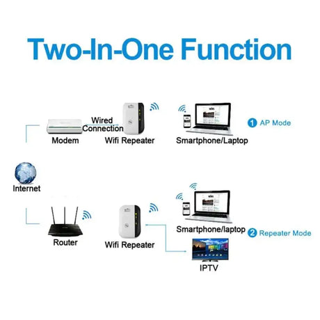 A diagram of a wireless device with various devices