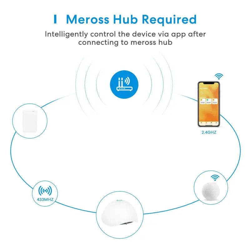 A diagram of the wireless device with the text, i mes hub