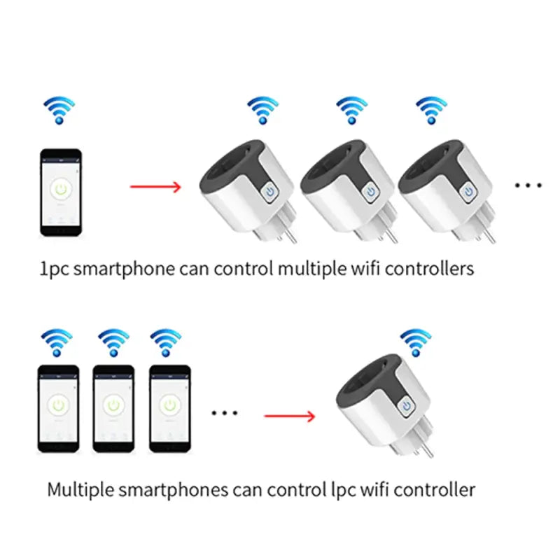 a diagram showing how to use the wireless device