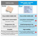 the difference between high and low power