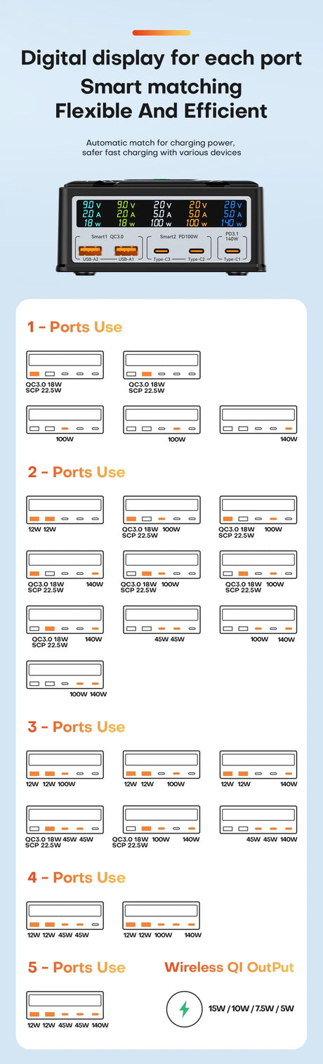 Digital display device showing charging information for multiple ports.