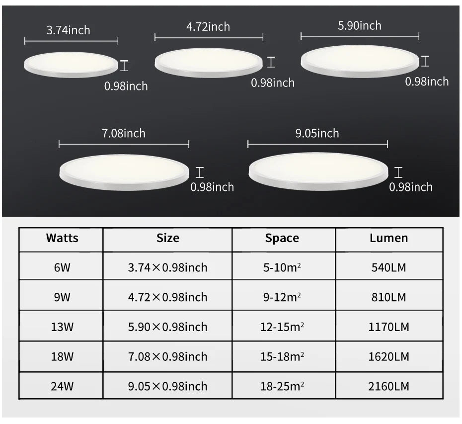 the dimensions of the leds