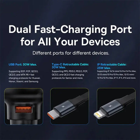 Dual fast charging port for all your devices