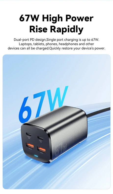 Dual-port USB-C charger with 67W high-power charging capability.