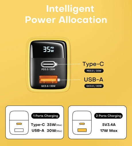 Dual-port USB charger with Type-C and USB-A ports displaying power output information.