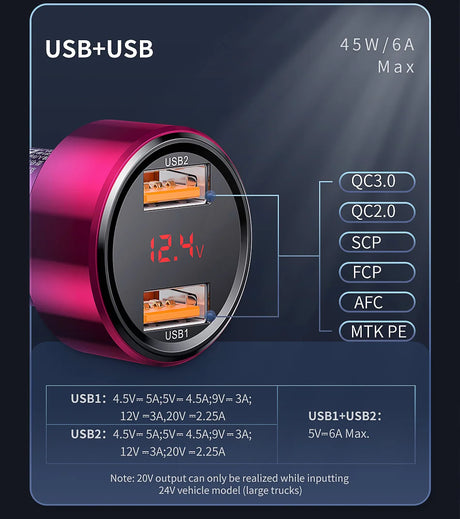 Dual USB car charger with voltage display and multiple charging protocols.