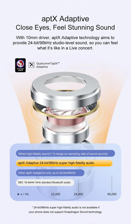 Earbud driver with aptX Adaptive audio technology.