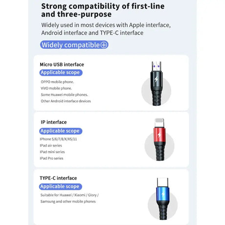 a screenshot of a cell phone with a display of different types of cables