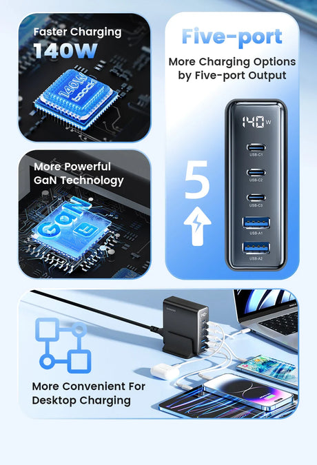 Five-port USB charging hub with 140W fast charging capability and GaN technology.