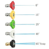 the different types of screws