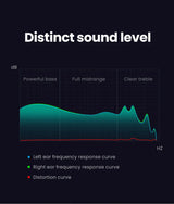 Frequency response curves.