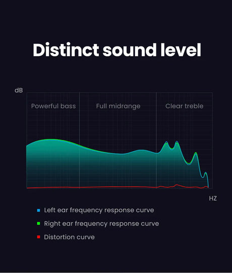 Frequency response curves.