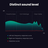 Frequency response graph.