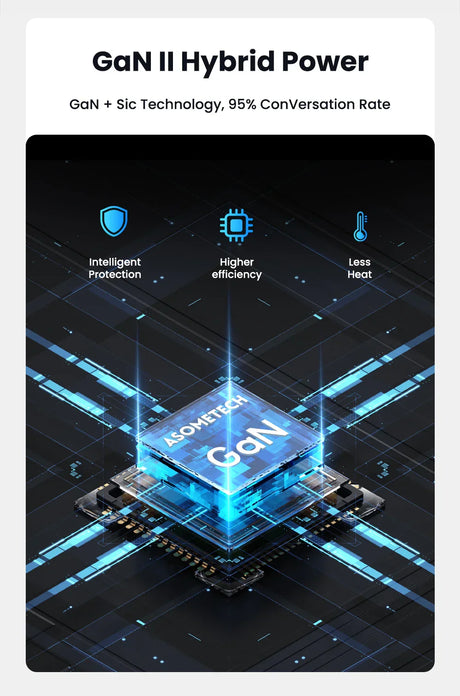 Futuristic 3D rendering of a GaN II Hybrid Power chip with glowing blue elements and icons representing its features.