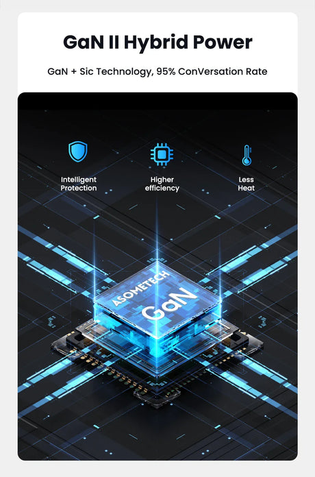 Futuristic 3D rendering of a GaN II Hybrid Power chip with glowing blue elements and icons representing its features.