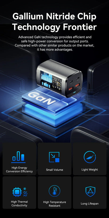 Gallium Nitride (GaN) chip technology showcased with a glowing blue chip and electronic device.