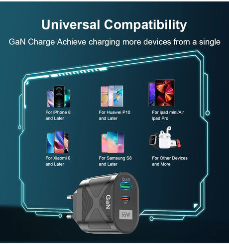 GaN 65W fast charging adapter with multiple device compatibility.