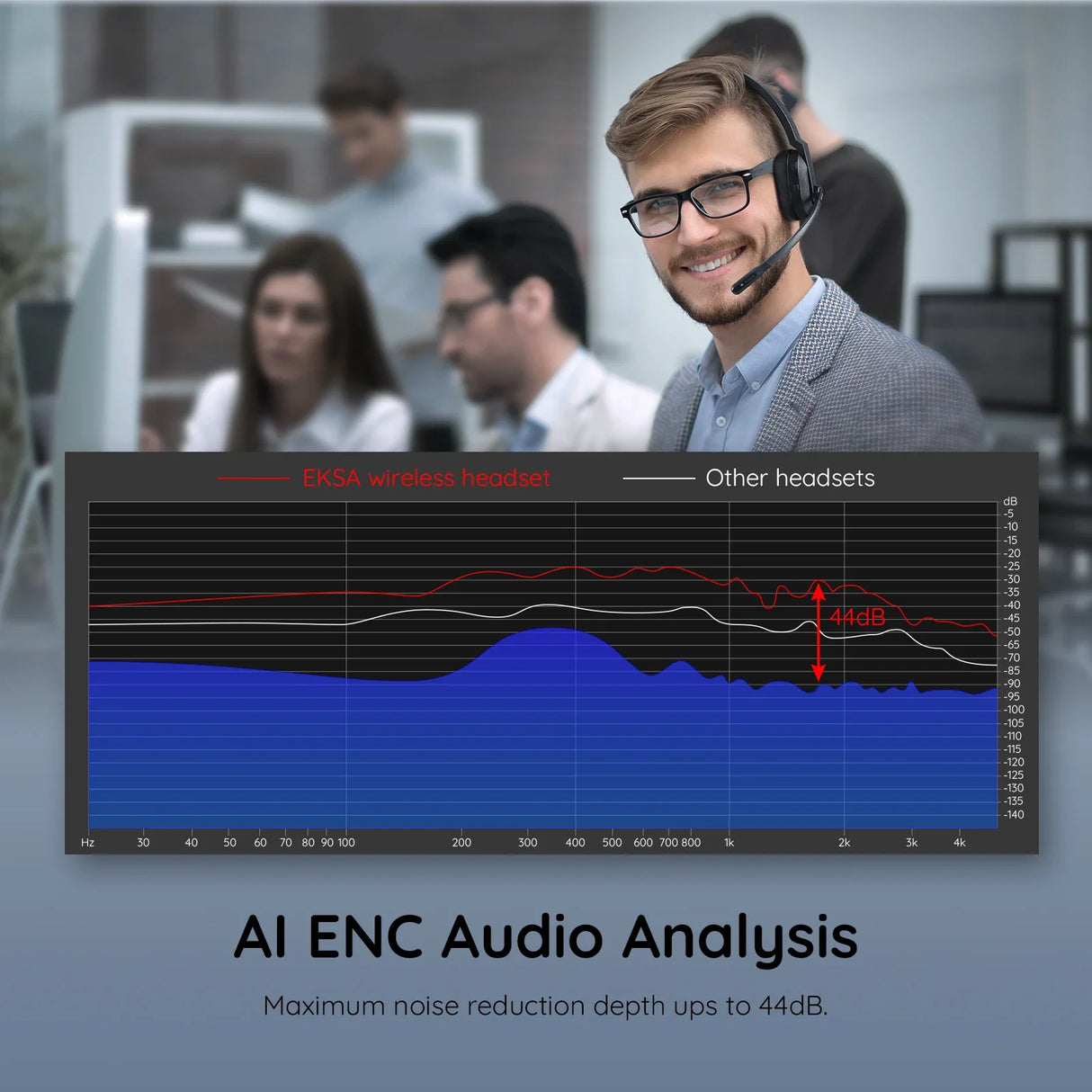 Graph showing audio analysis with noise reduction capabilities, overlaid on an office setting.