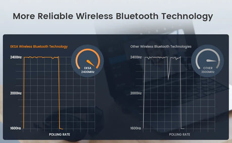 Graph comparing EKSA wireless Bluetooth technology to other wireless Bluetooth technologies in terms of signal strength and stability.