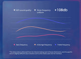 Graph showing frequency response curves for bass, midrange, and treble in audio equipment.