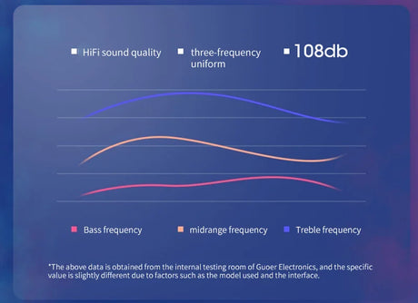 Graph showing frequency response curves for bass, midrange, and treble in audio equipment.