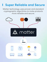 a graphic showing the different types of the internet