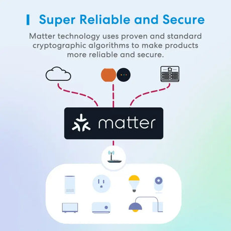 a graphic depicting the different types of the super reliable superclm