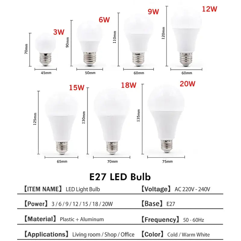 A group of five different types of led bulbs with measurements