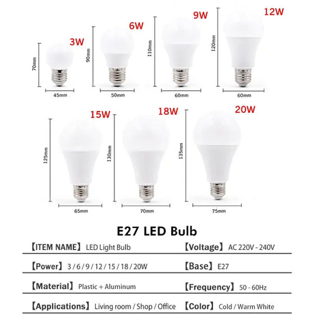 A group of five different types of led bulbs with measurements