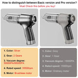 How do you need a hair dryer?