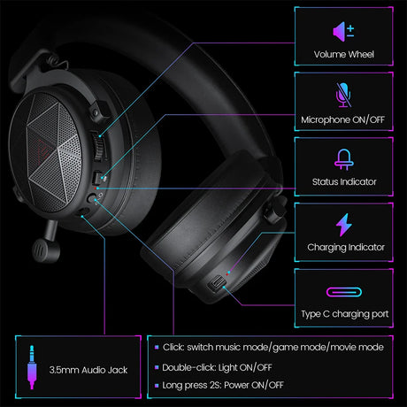 Gaming headset with labeled features and controls.