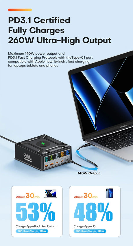 High-powered charging device with multiple ports and a digital display, connected to a laptop.