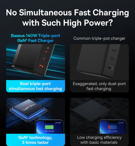 High-powered triple-port fast charger with GaN technology compared to a standard charger.