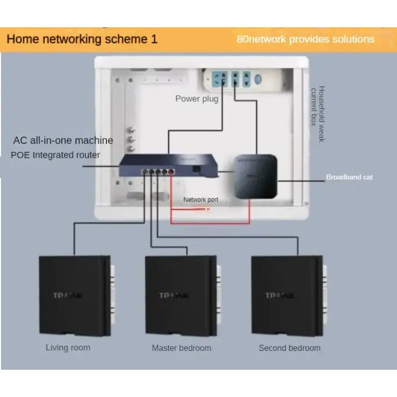 home network wiring diagram