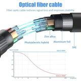 an image of a cable with the cable cable labeled to the cable