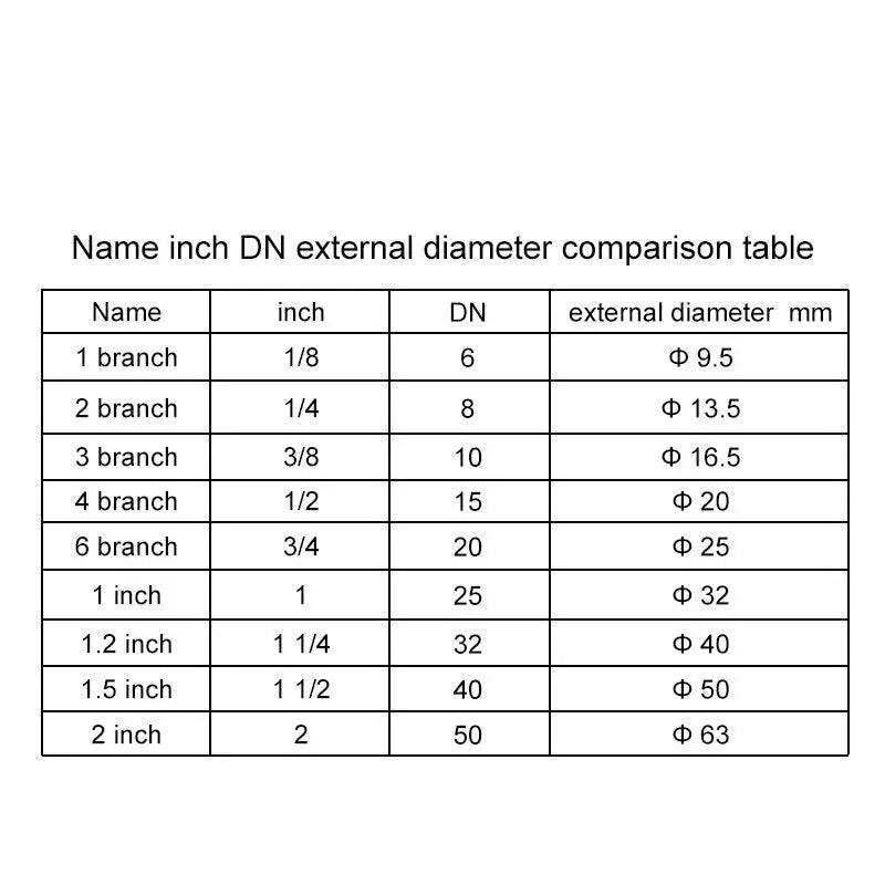 a table with numbers and symbols