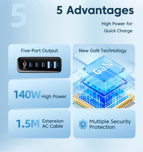 Infographic showcasing 5 advantages of a high-power charging device with GaN technology.