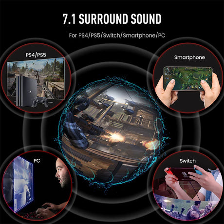 Infographic showcasing 7.1 surround sound compatibility across gaming platforms and devices.