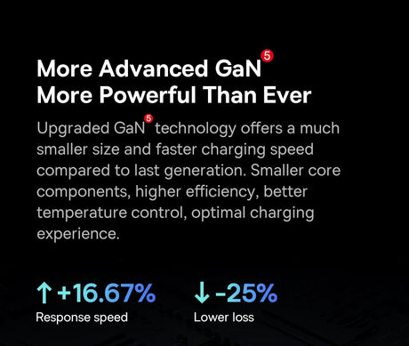 Infographic highlighting advancements in GaN technology for faster charging and improved efficiency.