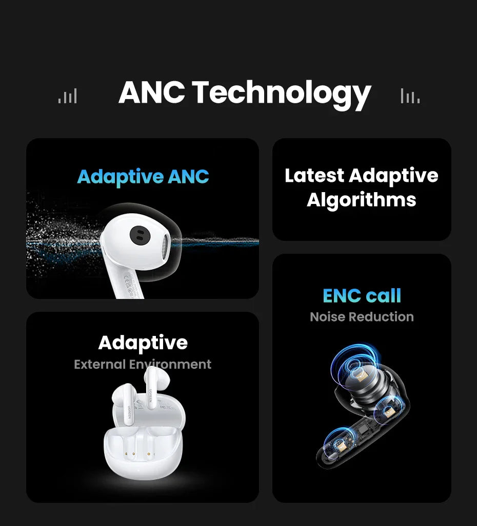 Infographic showcasing ANC (Active Noise Cancellation) technology features for wireless earbuds.