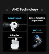 Infographic showcasing ANC (Active Noise Cancellation) technology features for wireless earbuds.