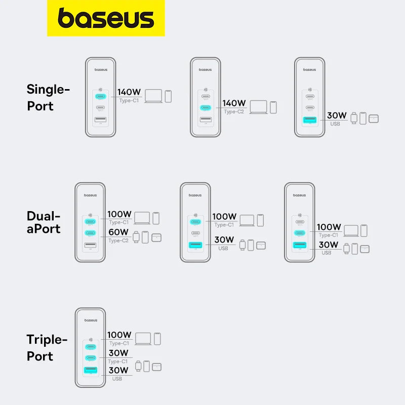 Infographic showing different Baseus charger models with varying port configurations and power outputs.