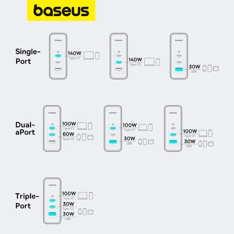 Infographic showing different Baseus charger models with varying port configurations and power outputs.