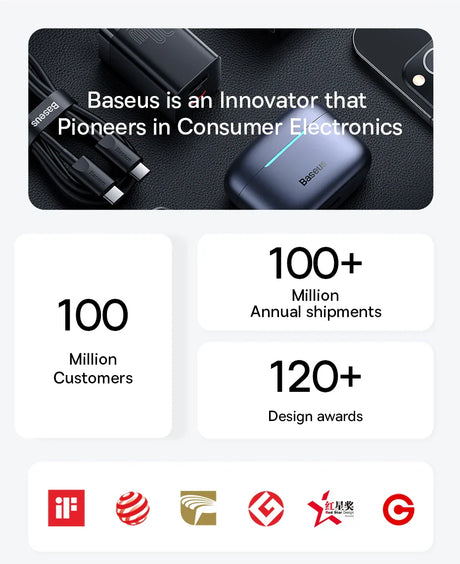 Infographic showcasing Baseus as an innovator in consumer electronics, highlighting key statistics and design awards.