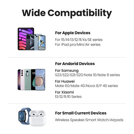 Infographic showing device compatibility across Apple, Android, and small current devices.